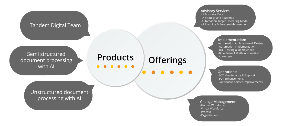 Mavenick Consulting – Offerings & Products Mavenick Consulting
