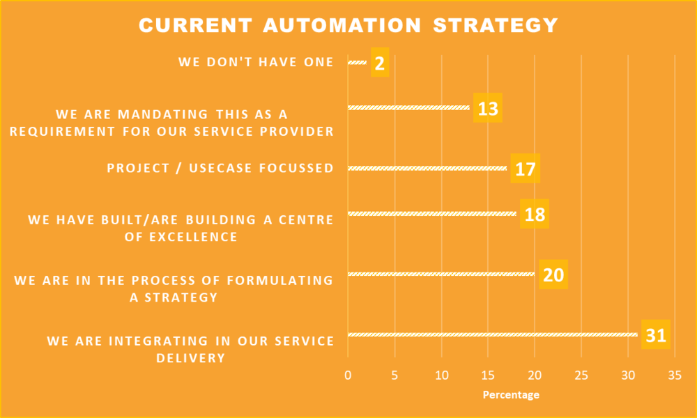 Why RPA Projects Fail? – Part 1