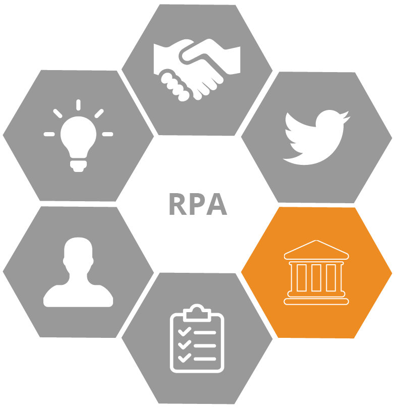 RPA & AI Applications: Sales