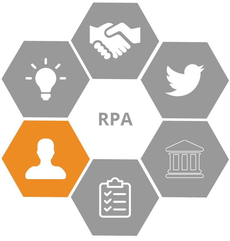 RPA & AI Applications: Sales