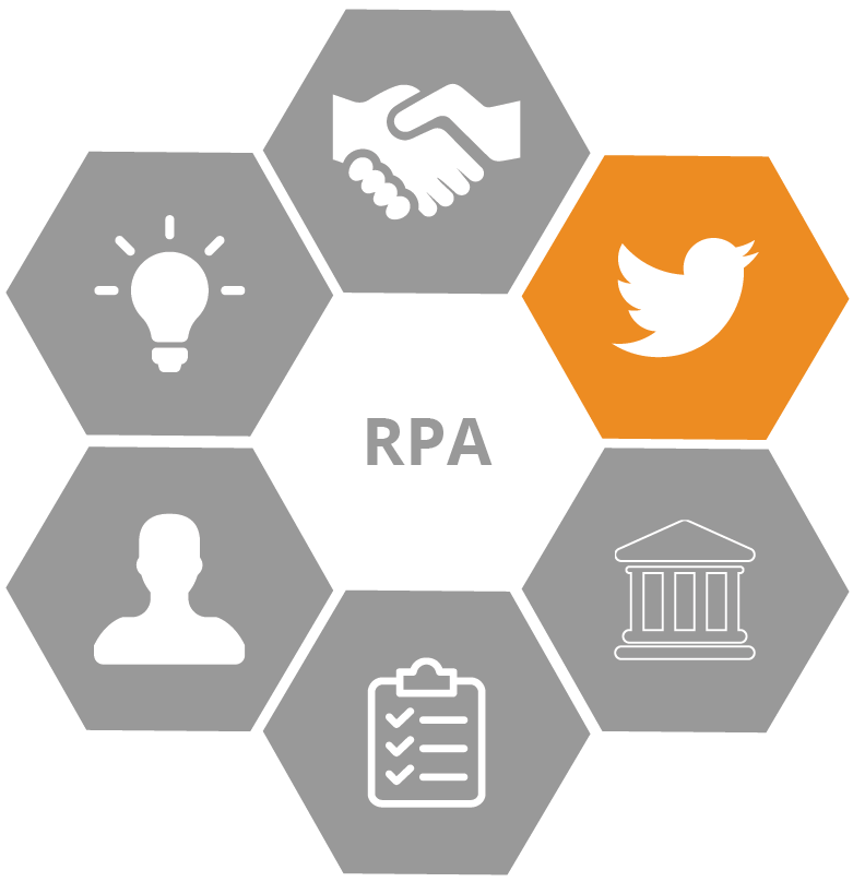 RPA & AI Applications: Sales