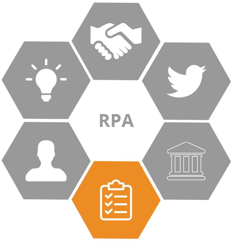 RPA & AI Applications: Sales