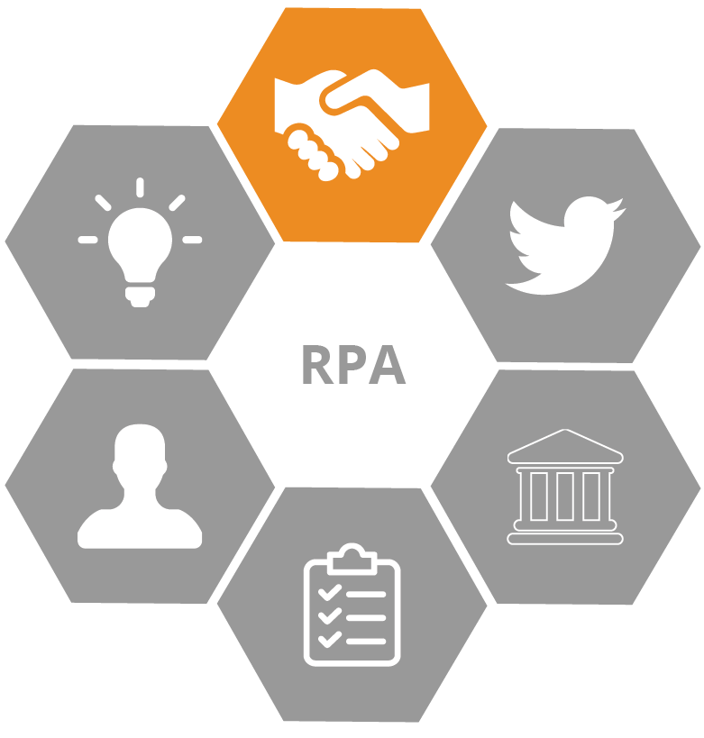 RPA & AI Applications: Sales