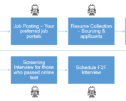 Automated HR Recruitment process