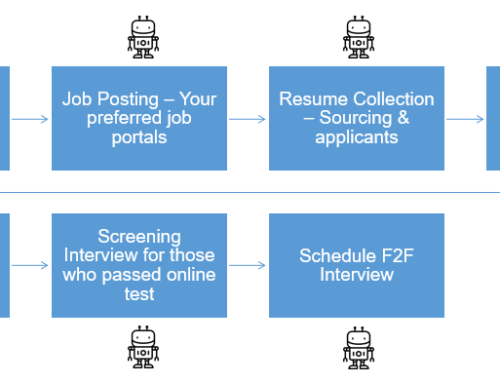 How Mavenick Tandem Digital Teams can redefine HR Recruitment Processes
